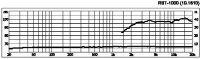 Monacor RBT-1000 Bånddiskant 80W med Waveguide - Høj Følsomhed
