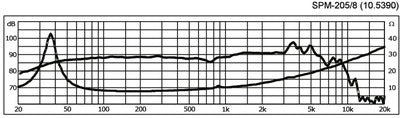 SPM-205/8 8" Basenhed 150W 8ohm med Ren Lydgengivelse
