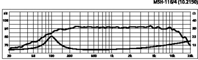 4" MSH-116/4 HiFi Mellemtonehøjttaler 120W - Præcision"