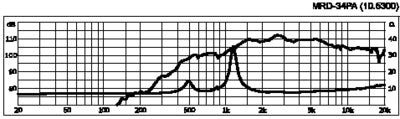 MRD-34PA Kompressionsdriver 34,5mm - Klar Diskant over 4KHz