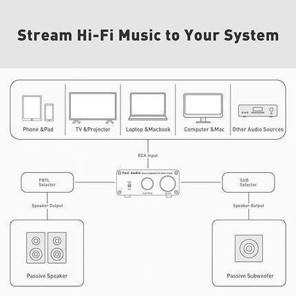 Fosi M04 Hi-Fi Forstærker 100W helt ned til 2 ohms belastning & Subwoofer Funktion