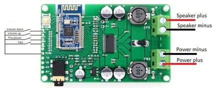 Bekent Blue Bluetooth Forstærker Board - Mono & TWS, AUX, Støjfri