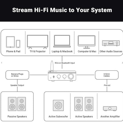 Fosi Audio BT20A Pro Bluetooth Stereo Forstærker