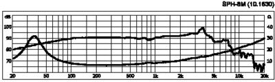 SPH-8M 8" Hi-Fi Basspeaker 150W polypropylene