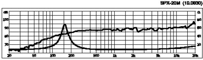 SPX-20M Hi-Fi Fuldtone Højttaler