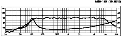MSH-115 4" Mellemtone Højttaler - Lineær til 10KHz, 8 Ohm