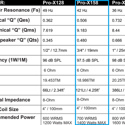 Earthquake Pro-X15-8 Subwoofer: Topydelse til Overkommelig Pris