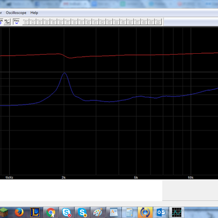 Earthquake SBT-200 Bullet Tweeter: 200W, 105dB - Ideel til Cerwin Vega