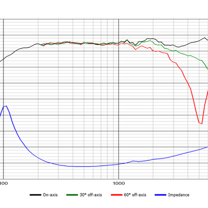 Scan-Speak 5" 15M/4624G00 Mellemtone - Klar Lyd 200Hz-10KHz, 4 Ohm
