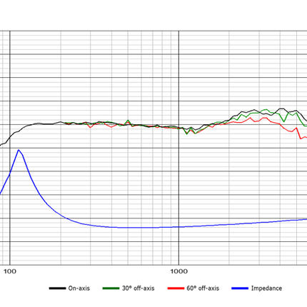 Scan-Speak 2" Discovery 5F/8422T01 Højttalerenhed - Fantastisk Lyd