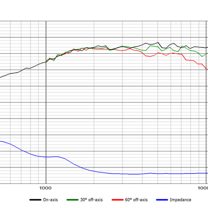Scan-Speak Revelator 19mm Dome Højttaler, Linear Respons, 40kHz