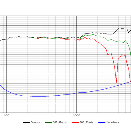 Scan-Speak Discovery 6" Bas/Mellemtone - 18W/8434G00