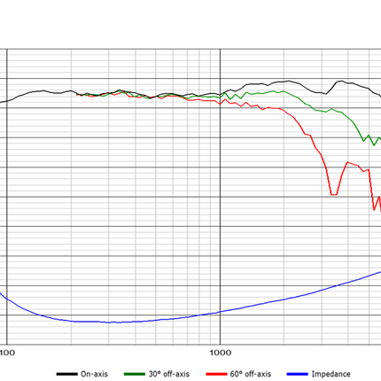 Scan-Speak 6" Discovery Bas/Mellemtone Højttaler, 18W/4424G00 - 4 Ohm