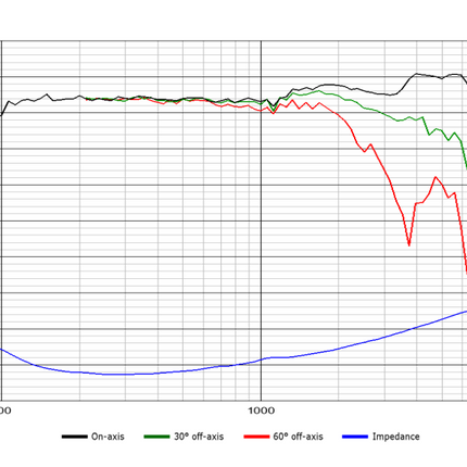 Scan-Speak Discovery 6" Bas/Mellemtone 18W/4434G00 - Optimal til 2-Vejs
