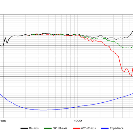 Scan-Speak 5" 15W/4434G00 Bas/Mellemtone