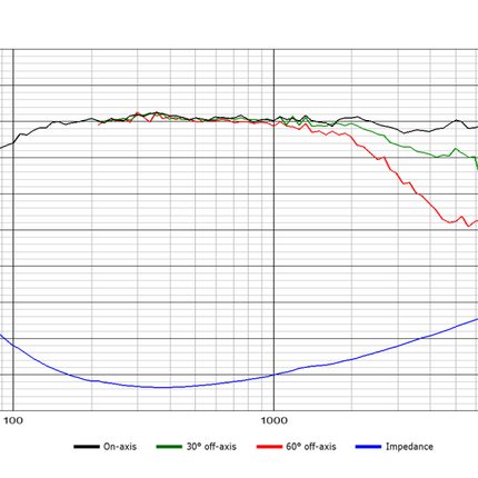Scan-Speak 5" Bas/Mellemtonehøjttaler 15W/4424G00 - Stabil & Lav Forvrængning
