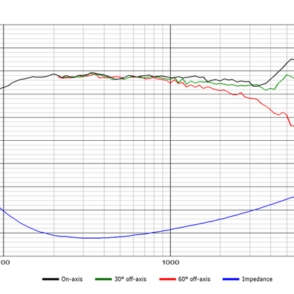 Scan-Speak Discovery 4" Bas/Mellemtone 12W/4524G00