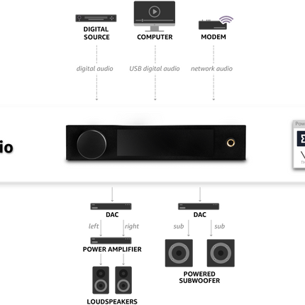 MiniDSP SHD Studio High-res digital DSP og netværks afspiller