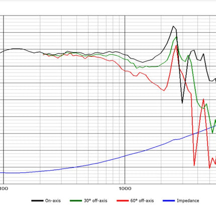 Scan-Speak 12" Subwoofer 30W Discovery - Dyb Bas & Præcis