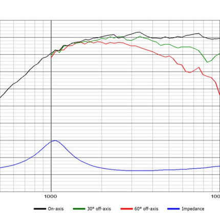 Erstatningsdiskant til Soundboks 2. Alternativ forbedret løsning. Dome Tweeter 100W 95dB H2606/920000 - Hi-Fi Diskant Højtspillende