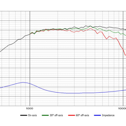 Dali 909 Opgraderet Diskant fra Scan-Speak - Nem Montering