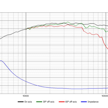 Scan-Speak Revelator Diskant R2904/700009 1" - Klar Lyd & Lav Forvrængning