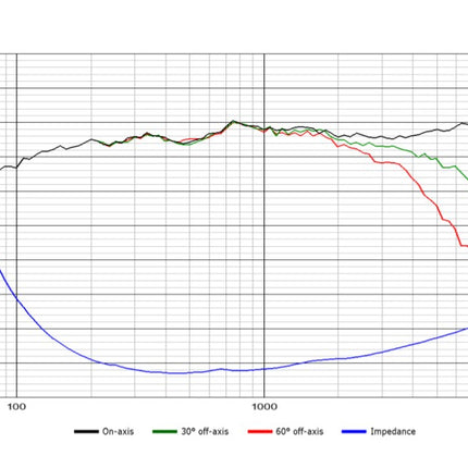 Scan-Speak Revelator 4" Mellemtonehøjttaler 12M/4631G00 - Varm Lyd
