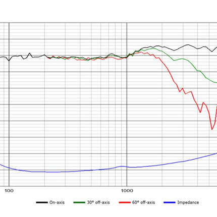Scan-Speak Revelator 7" Bas/Mellemtone Højttaler 18W/4531G00