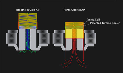 Earthquake SUBZERO-10 Woofer: Revolutionært Design til Musikenthusiaster