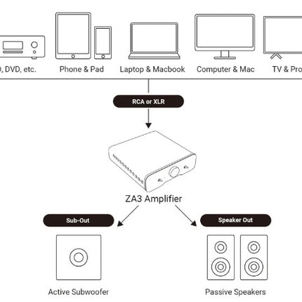 Fosi Audio ZA3 dual-mode effektforstærker
